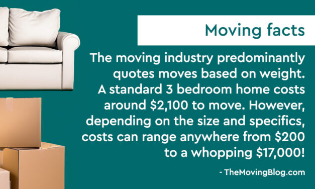 What are the moving costs per pound in 2024 (and how to lower them effectively)?