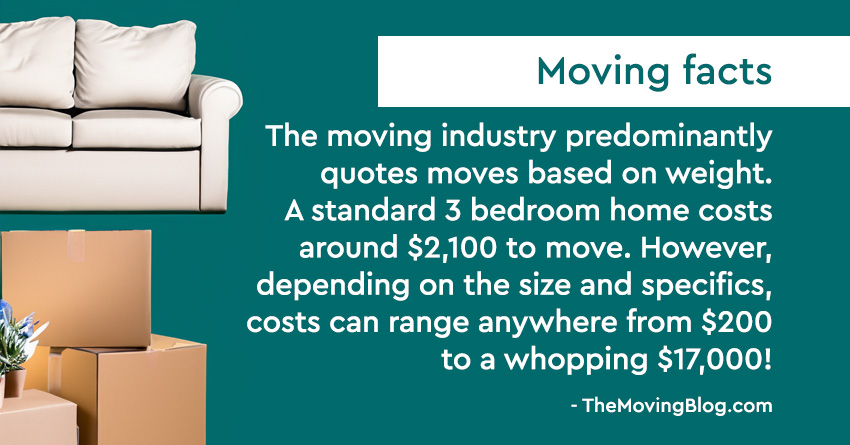 What are the moving costs per pound in 2024 (and how to lower them effectively)?